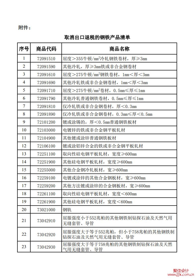 取消出口退税的钢铁产品清单